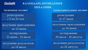 Календарь проведения ЕВЭ и ЕПВИ - OsvitaIN
