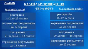 Календар проведення ЄВІ та ЄФВВ - OsvitaIN