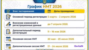 График НМТ 2026 - OsvitaIN