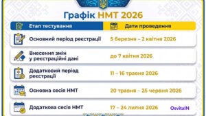 Графік НМТ 2026 - OsvitaIN