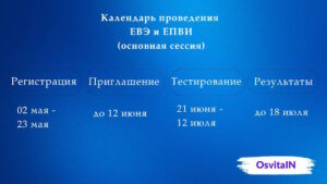 Календар здачі ЄВІ та ЄФВВ - OsvitaIN