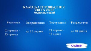 Календар проведення вступних випробувань - OsvitaIN