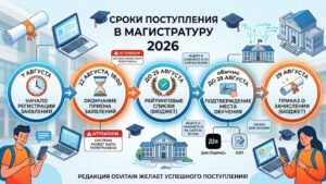 Подача заявление в магистратуру 2026 - OsvitaIN