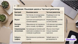 Языковая школа или репетитор - OsvitaIN