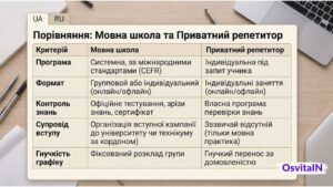 Що обрати мовну школу чи репетитор - OsvitaIN