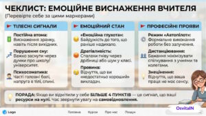Як розпізнати емоційне вигорання вчителю - OsvitaIN